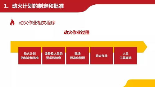 动火作业全流程精细化管理与Oracle认证培训精品课程